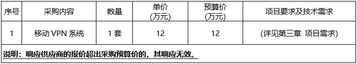 广西中医药大学附属瑞康医院移动VPN系统采购项目竞争性谈判公告