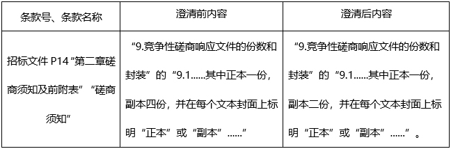 广西中医药大学附属瑞康医院凤岭南医院建设项目地质灾害危险性评估及东侧边坡岩土工程详细勘察（边坡工程）服务采购澄清公告（二）