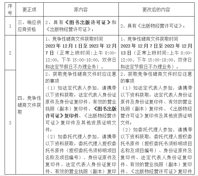 广西中医药大学附属瑞康医院《慢性筋骨病诊疗精粹》书籍出版项目更正公告