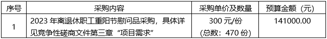 广西中医药大学附属瑞康医院2023年离退休职工重阳节慰问品采购项目竞争性磋商公告
