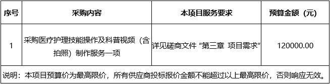 广西中医药大学附属瑞康医院医疗护理技能操作及科普视频（含拍照）制作服务项目竞争性磋商公告