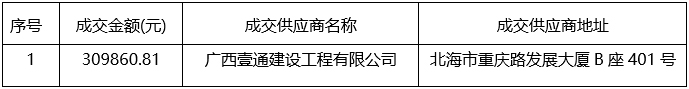 华夏城投项目管理有限公司关于广西中医药大学附属瑞康医院凤岭南医院800kVA配电安装工程（2号基建变）（项目编号：HXCTGX-CGZB-2024-006）成交结果公告