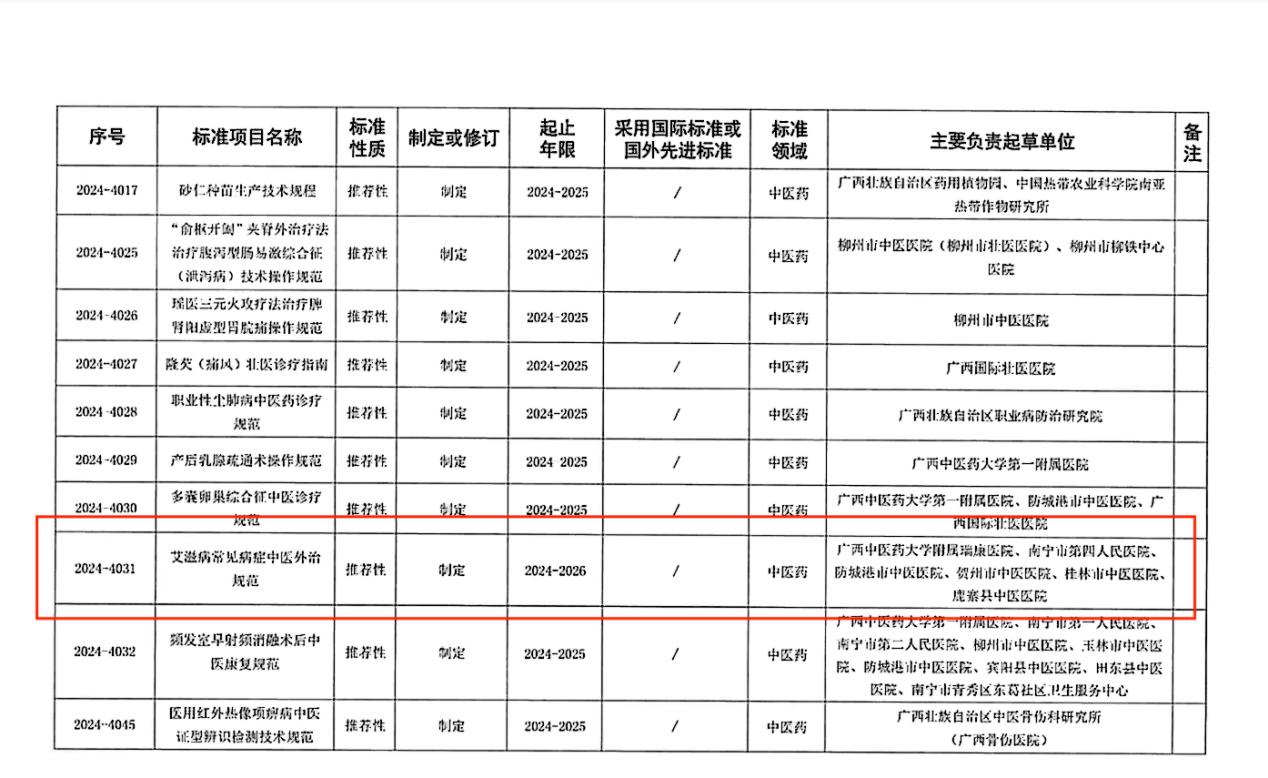 广西中医药大学附属瑞康医院3项地方标准立项，助力中医药标准化发展