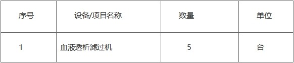 广西中医药大学附属瑞康医院血液透析滤过机采购项目市场调研公告