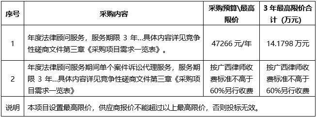 广西建澜项目管理有限公司关于常年法律顾问律师事务所服务采购（项目编号：GX2026-C3-000171-JLN6（重））竞争性磋商公告