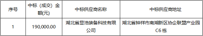 中资国际工程咨询集团有限责任公司关于车载式数字化X射线摄影系统采购（ZZGJ2026-J1-0013）成交结果公告