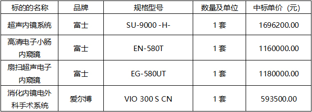 云之龙咨询集团有限公司医疗设备采购项目（十六） （GXZC2026-G1-003148-YZLZ）中标结果公告