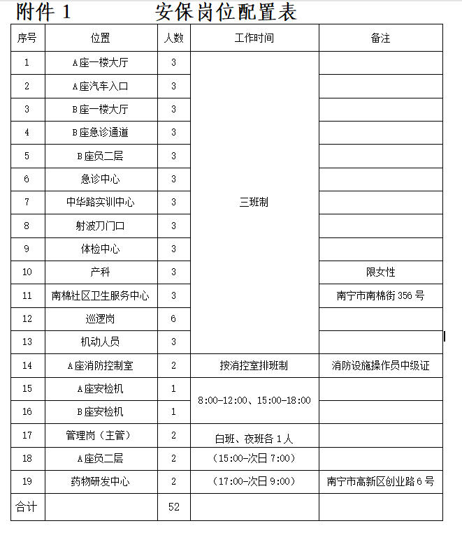 广西中医药大学第二附属医院安保服务采购项目调研公告