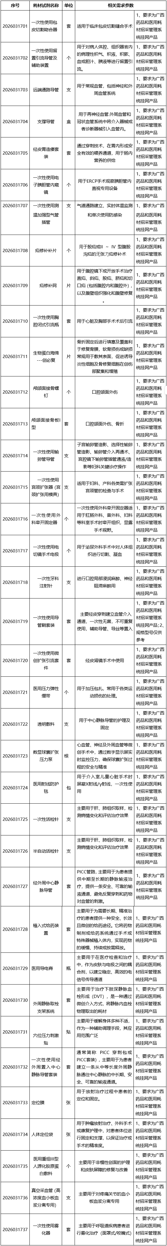 广西中医药大学第二附属医院医用耗材第二批挂网遴选