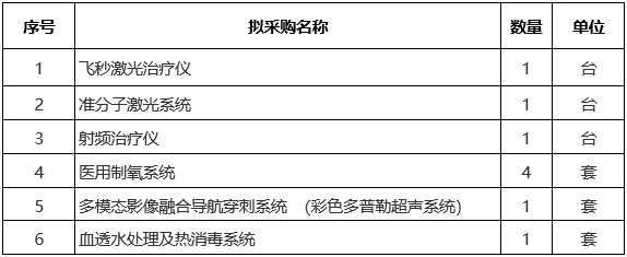 广西中医药大学第二附属医院设备更新项目医疗设备市场调研公告（六）
