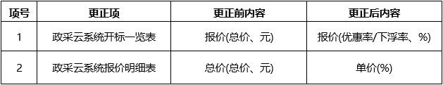 广西普锐森管理咨询有限公司关于医院织物洗涤服务采购（GXZC2026-G3-000844-GXPR）更正公告一