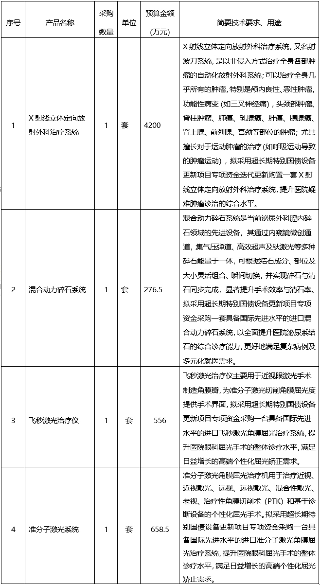 广西中医药大学第二附属医院关于政府采购进口产品专家论证意见公示
