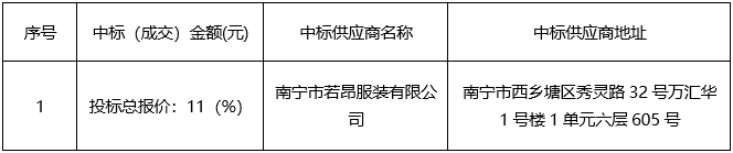 广西中信恒泰工程顾问有限公司关于医用织物定点供应商服务采购（GXZC2026-C3-000914-GXZX）成交公告