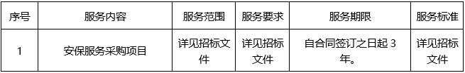 广西建澜项目管理有限公司关于安保服务采购项目（项目编号：GXZC2026-G3-001562-GXJL）中标公告