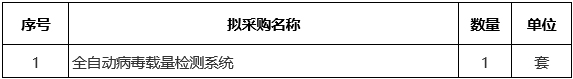 广西中医药大学第二附属医院关于全自动病毒载量检测系统设备市场调研公告